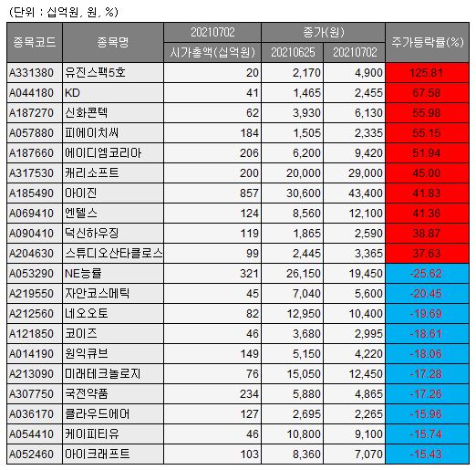 (에프앤가이드 제공)