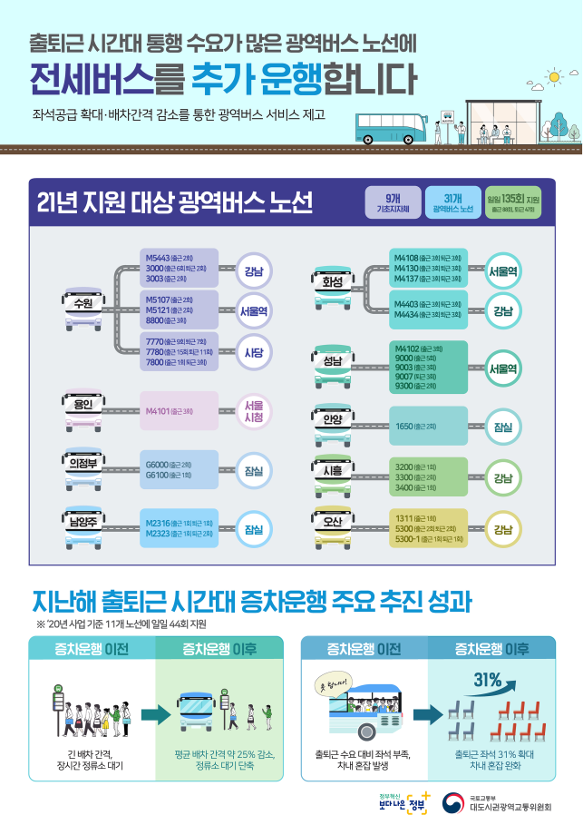 (사진제공=국토교통부)