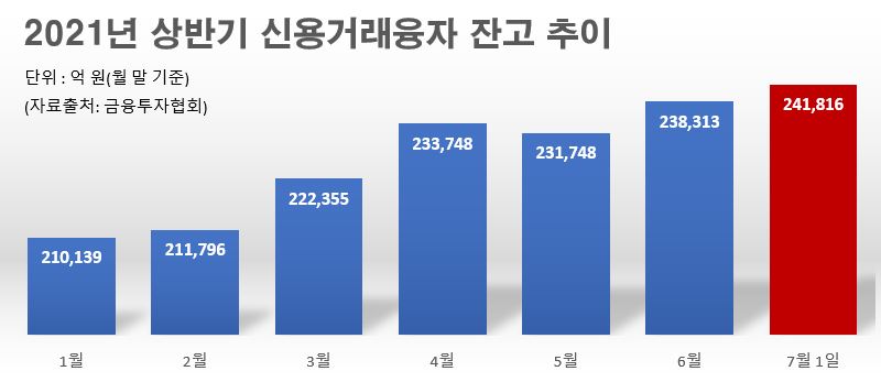 (자료출처=금융투자협회)