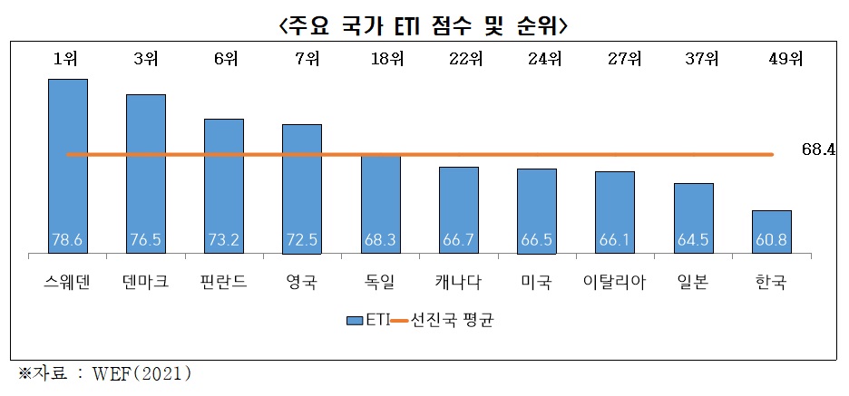 (출처=전경련)
