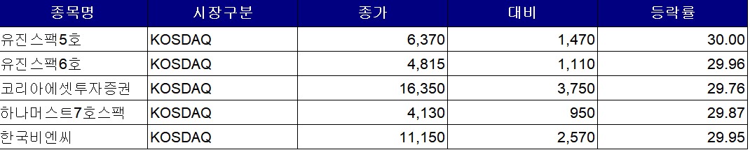 (한국거래소 제공)