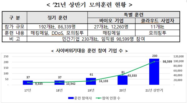 (사진제공=과학기술정보통신부)