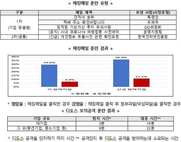 (사진제공=과학기술정보통신부)