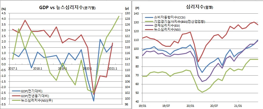 (한국은행)