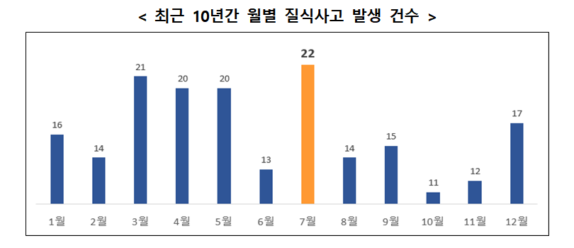 (자료제공=고용노동부)