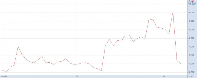 ▲5월 이후 신풍제약 주가 추이(자료제공=키움증권)