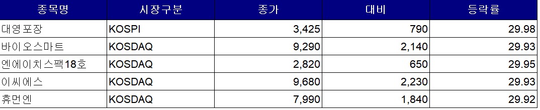 (사진=한국거래소 제공)