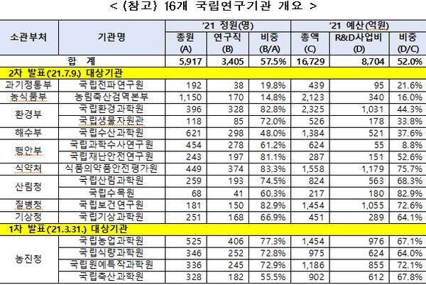 (사진제공=과학기술정보통신부)