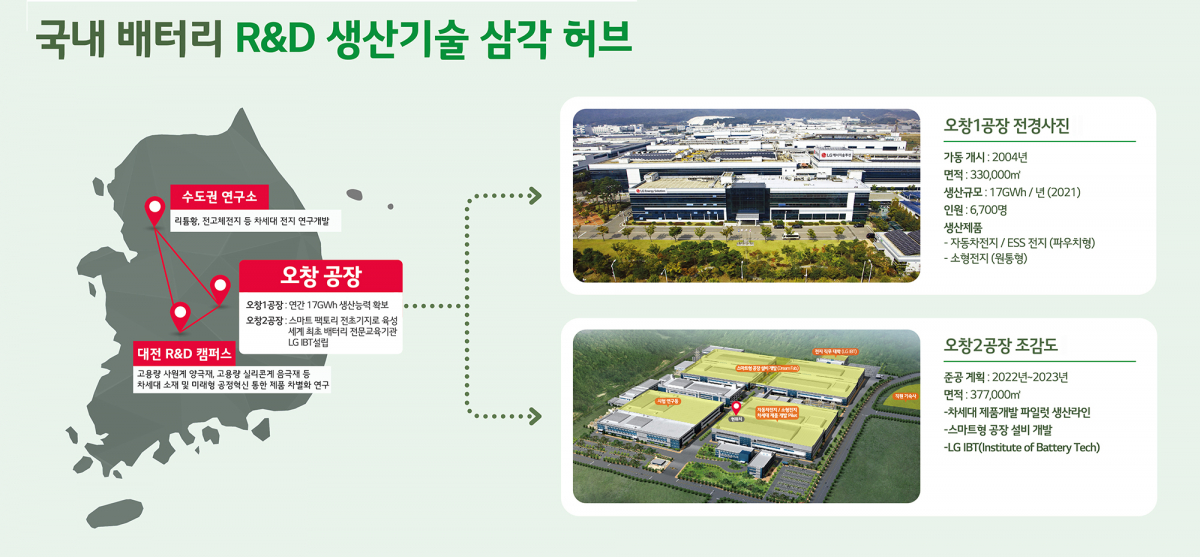 ▲국내 배터리 R&D 생산기술 삼각 허브 개념도 (사진제공=LG에너지솔루션)