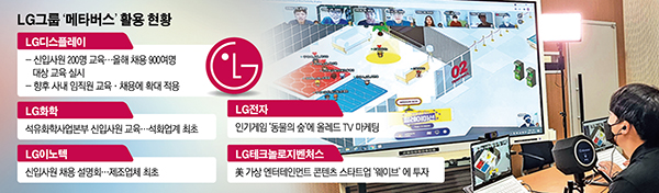 ▲LG디스플레이가 새롭게 도입한 메타버스 신입사원 교육장면. (사진제공=LG디스플레이)