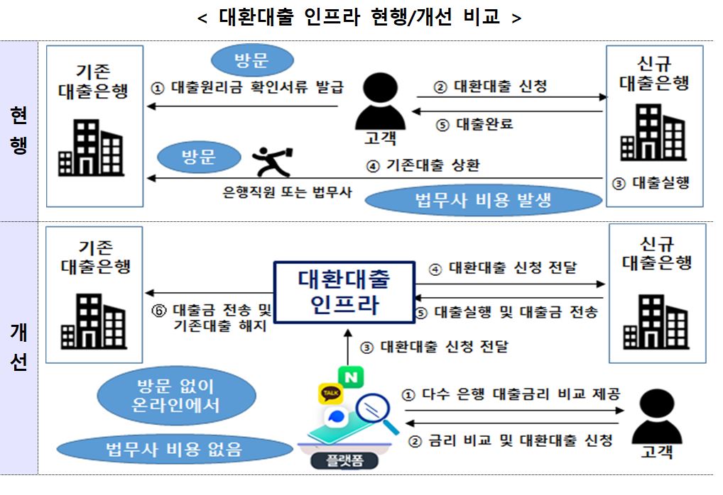 (자료출처=금융위원회)
