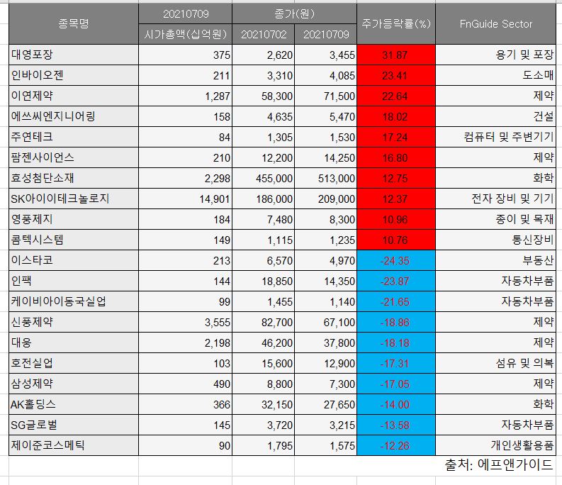 (에프앤가이드)