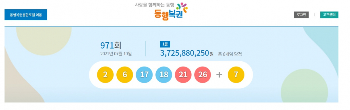 ▲로또 당첨번호 (자료 = 동행복권 홈페이지)