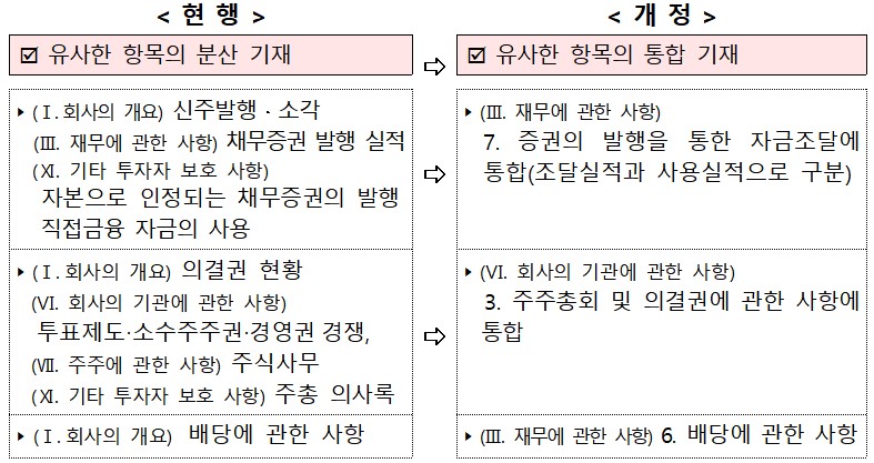 (사진=금융감독원 제공)