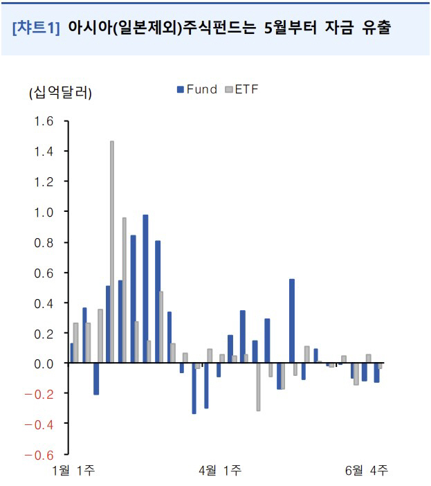 ▲사진=유안타증권 제공
