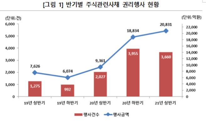 (자료제공=한국예탁결제원)