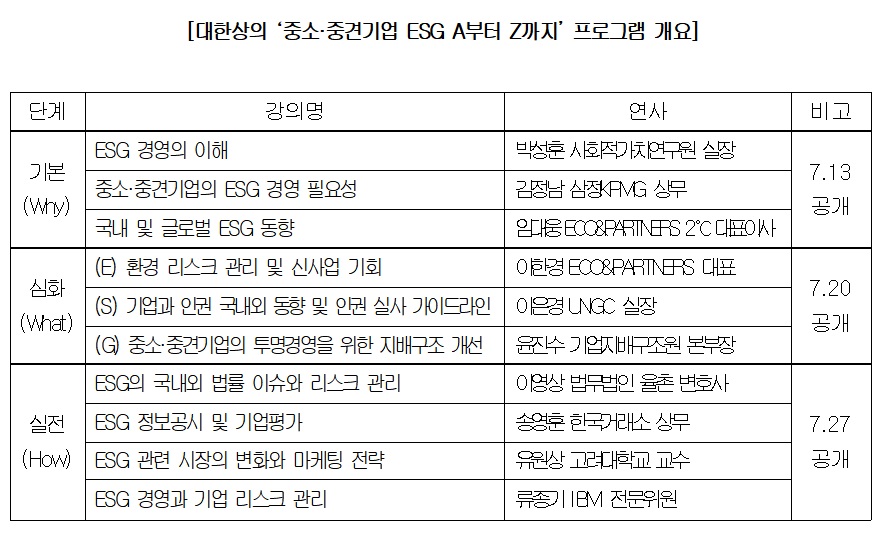 (출처=대한상의)