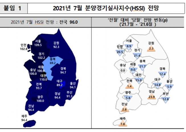 ▲2021년 7월 분양경기실사지수 전망. (자료제공=주택산업연구원)