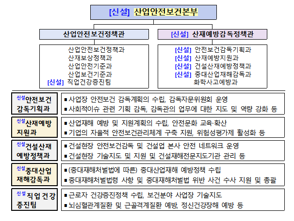 (자료제공=고용노동부)