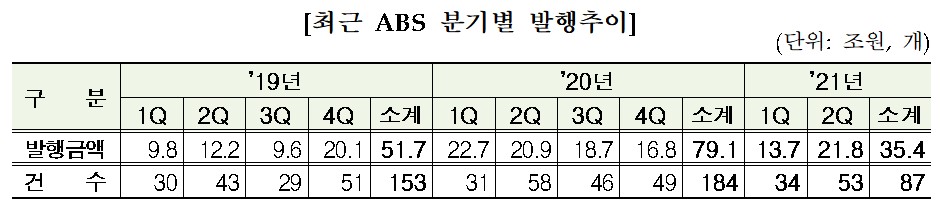 (금융감독원 제공)