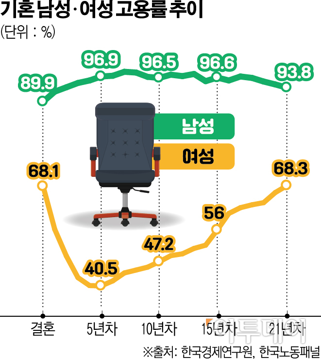 (그래픽=이투데이)