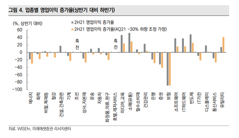 (미래에셋증권)