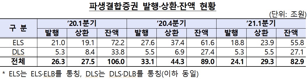(금융감독원 제공)