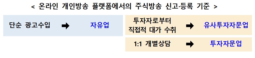 (금융감독원 제공)