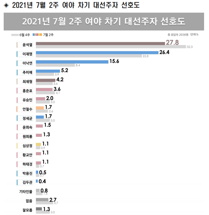 (제공=리얼미터)