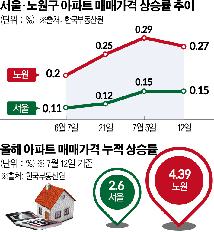 (그래픽=신미영 기자 win8226@)