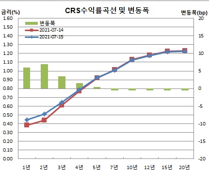 (체크)