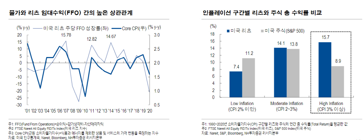 (자료 = NH투자증권 리서치센터)