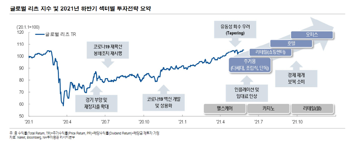 ▲
(자료 = NH투자증권)