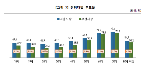 (제공=중앙선거관리위원회)