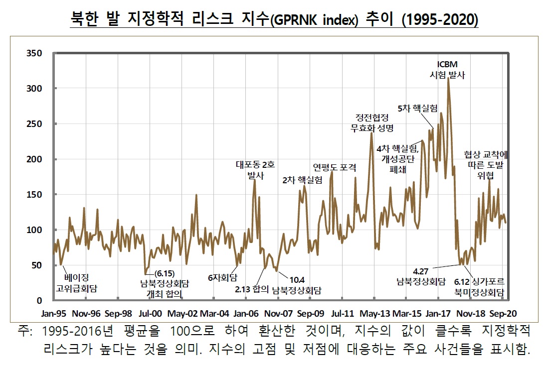 (한국은행)