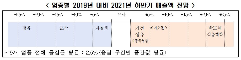(출처=전경련)