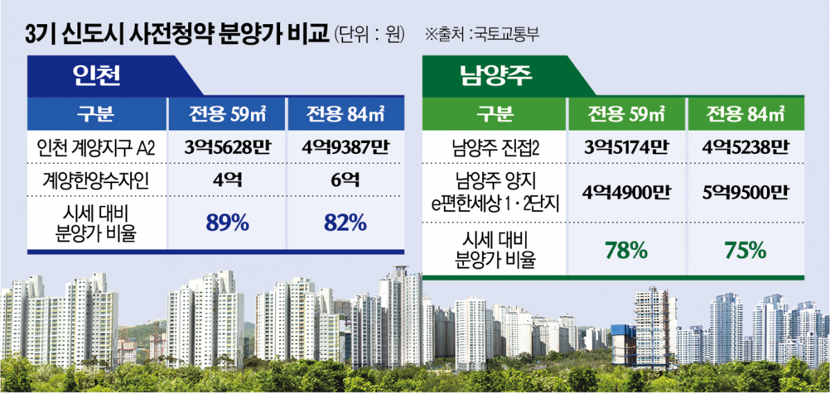 (그래픽=신미영 기자 win8226@)