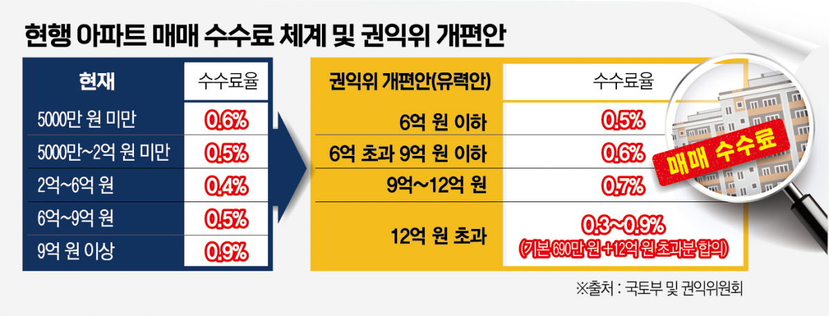 (그래픽=신미영 기자 win8226@)
