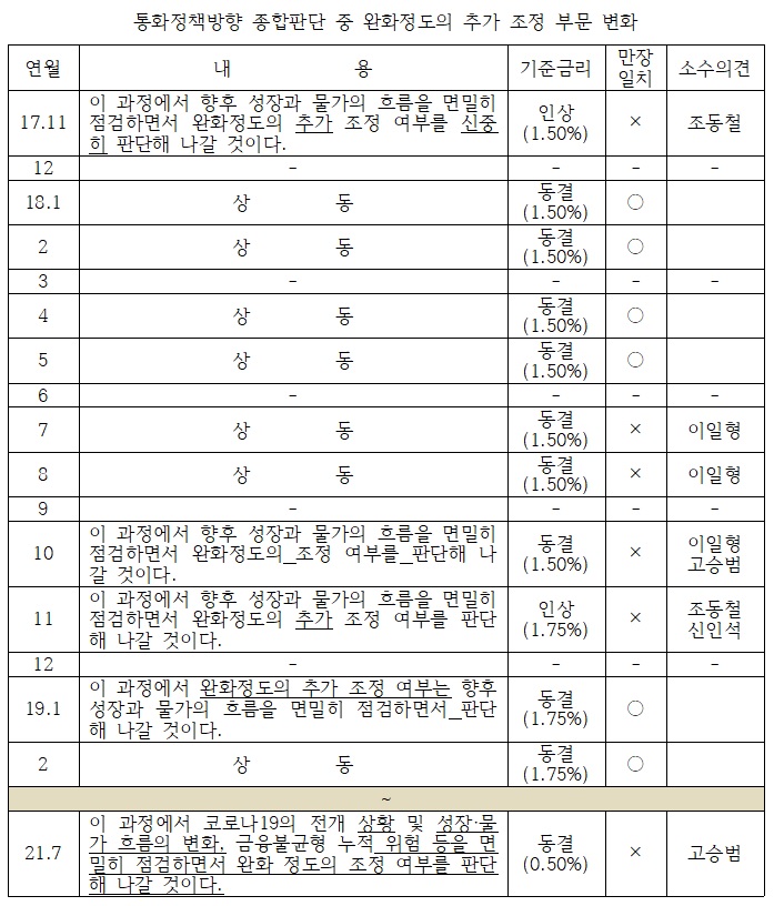 (한국은행, 이투데이 정리)