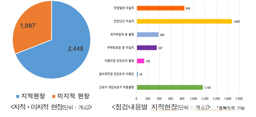 (자료제공=고용노동부)
