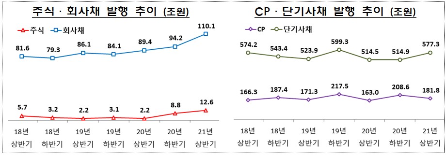 (사진=금융감독원_제공)