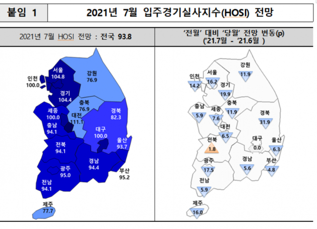 ▲2021년 7월 입주경기실사지수(HOSI) 전망. (자료제공=주택산업연구원)