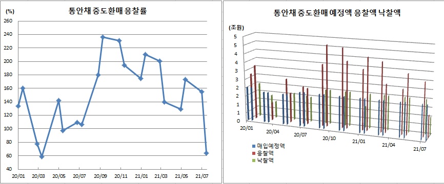 (한국은행)