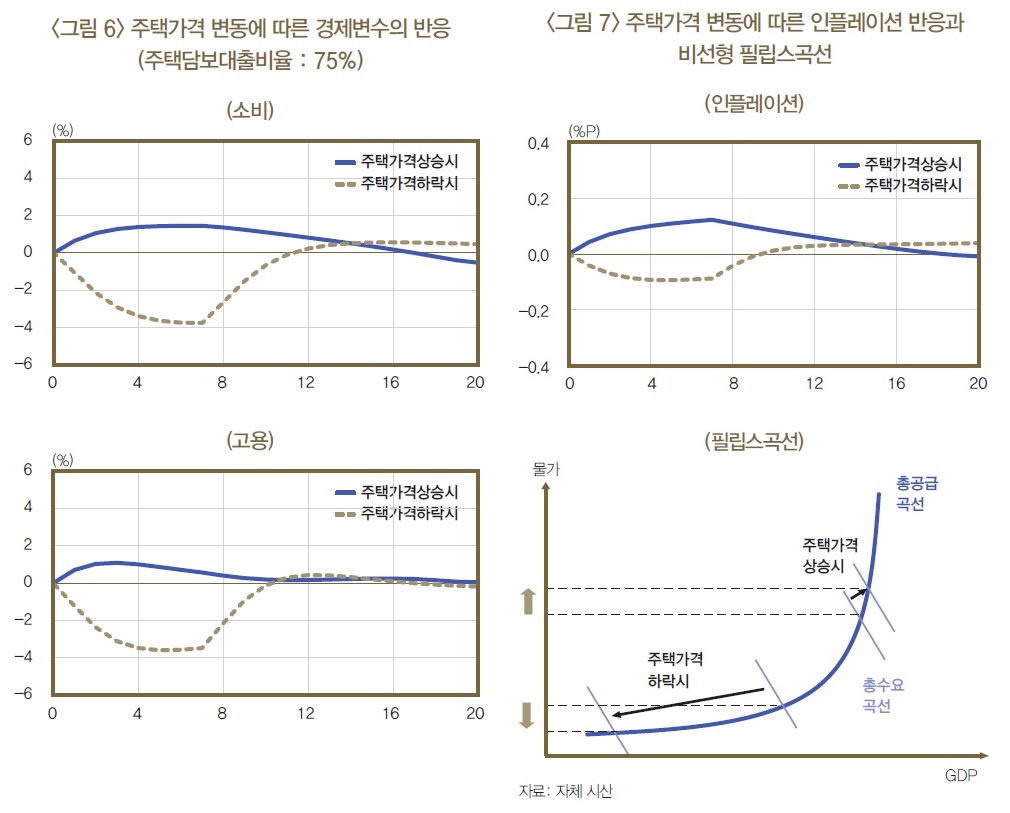 (한국은행)