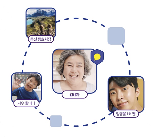 ▲카카오톡의 '멀티 프로필'은 대화 상대에 따라 다른 프로필 사진을 지정해놓을 수 있는 기능이다.