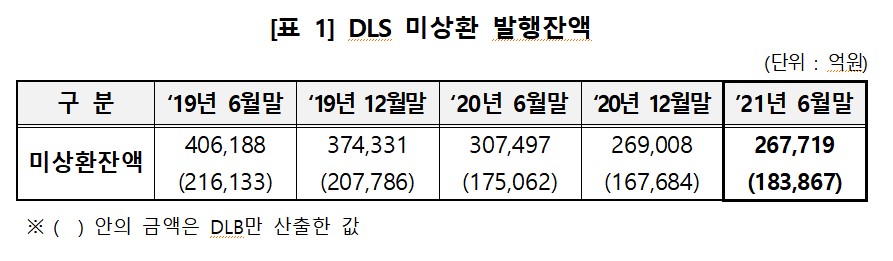 (한국예탁결제원 제공)