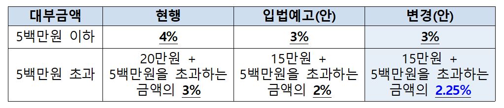 (자료제공=금융위원회)