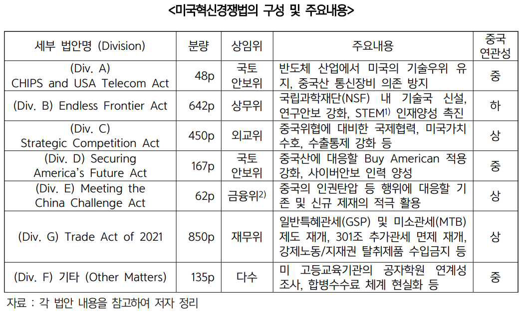 ▲미국혁신경쟁법의 구성과 주요 내용  (사진제공=무역협회)