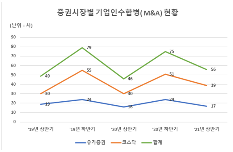 (자료 = 한국예탁결제원)