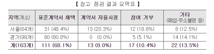 (자료제공=공정거래위원회)